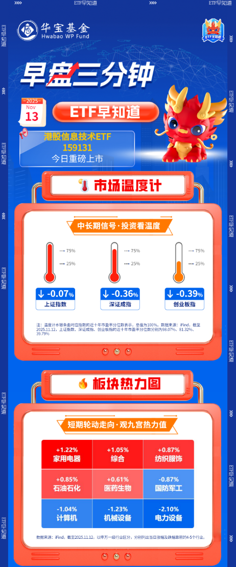 【盘前三分钟】11月13日ETF早知道
