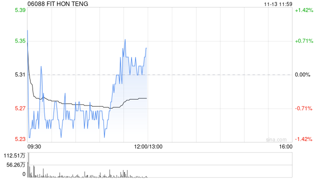 光大证券:维持鸿腾精密“买入”评级 AI业务收入贡献有望持续提升