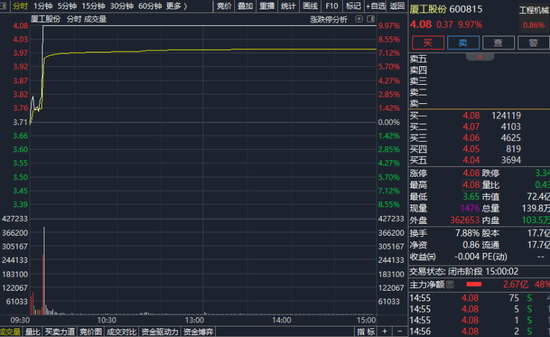 直线涨停！A股盘中，集体拉升，什么情况？