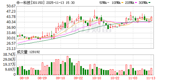 中一科技：公司新建10000吨高端电子电路箔产能正在建设中，预计12月开始逐步试生产