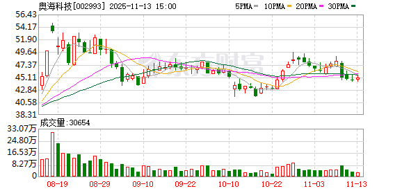 奥海科技选举陈华为职工代表董事