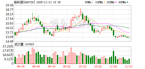 格科微:公司将持续跟踪全球贸易政策动向