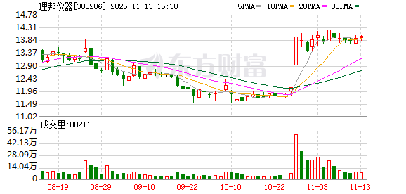 理邦仪器:选举产生第六届董事会职工代表董事