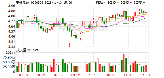 宝新能源：选举职工代表董事