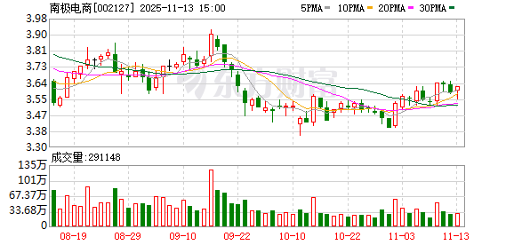 南极电商：后续公司将会与全国各地门店渠道洽谈以寻求业务合作