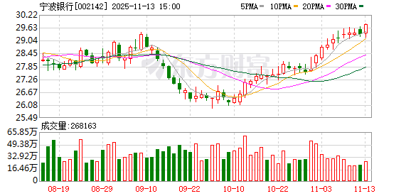 将设备“盘”成流动资金，宁波银行为企业注入金融动能
