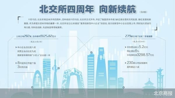 北交所开市这四年