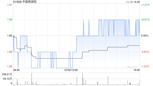 中国再保险：中再产险完成发行40亿元资本补充债券