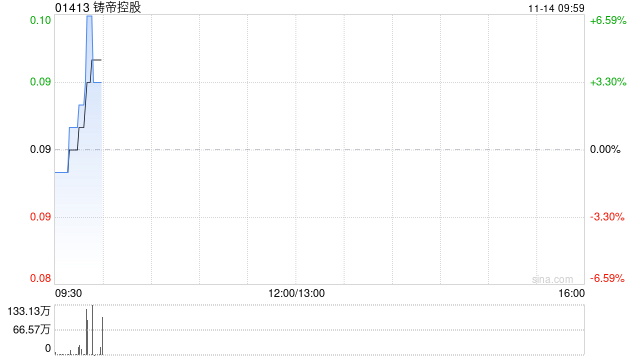 铸帝控股:杨振伟获委任为授权代表
