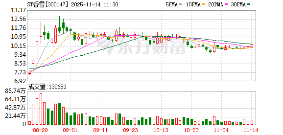 ST香雪:TAEST16001用于治疗晚期食管癌、晚期非小细胞肺癌,暂未开展临床试验