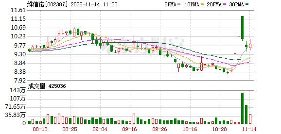 维信诺:“红旗·维信诺联合创新实验室”首个合作成果已落地