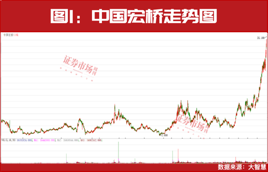 再创新高!本轮牛市最佳配置主线!