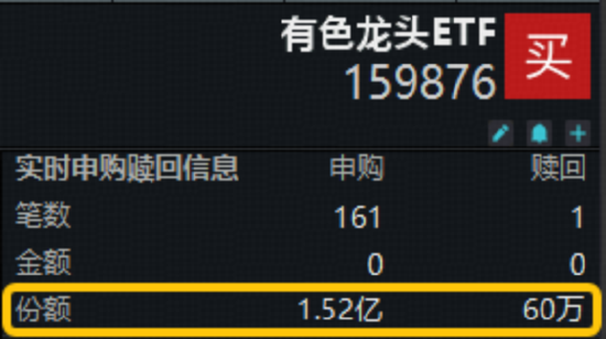 遇事不决举哑铃？双百亿银行ETF（512800）盘中涨近1.2%创阶段新高！
