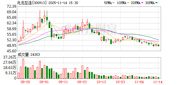 兆龙互连选举姚伟民为职工代表董事