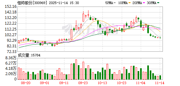 恒帅股份：公司已拥有数量较多的优质新能源汽车相关客户