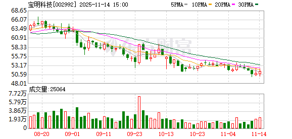 宝明科技：公司第三季度单季度扭亏主要得益于产品结构调整