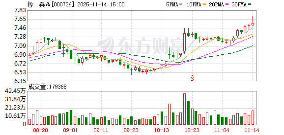 鲁泰A:公司产品成本中能源成本占比远低于原材料成本占比