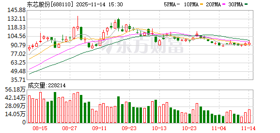 建议把砺算科技卖给寒武纪?东芯股份高管回应