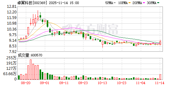 卓翼科技：董事会换届选举