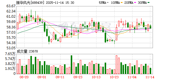 振华风光：公司将持续优化产能布局和供应链管理以确保订单交付