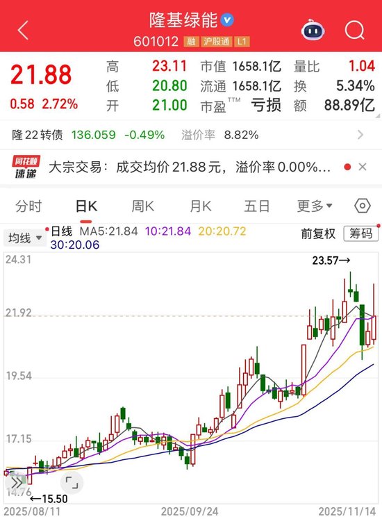 “光伏茅”隆基绿能进军储能领域,为缓解业绩压力?