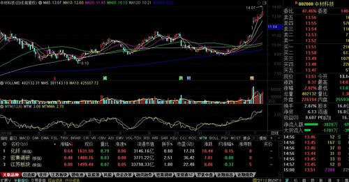 中材科技(002080.SZ)拟定增股票募资不超44.81亿元
