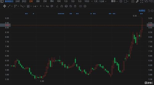 富奥股份(000030.SZ)：富奥智慧拟通过公开挂牌方式引入战略投资者