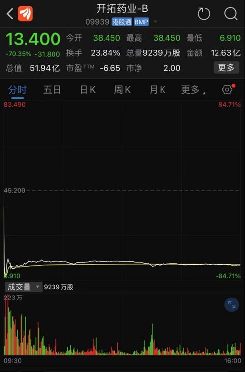 博泰车联登陆港股，股价开盘大涨41%