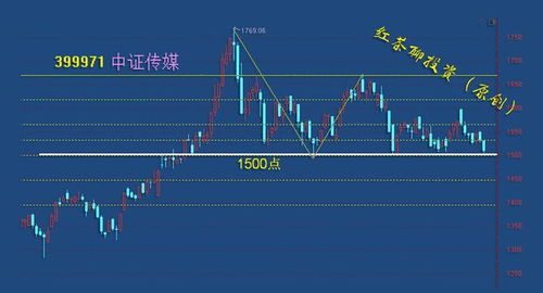 建信基金：市场探底回升，中长期持续看好科技行情