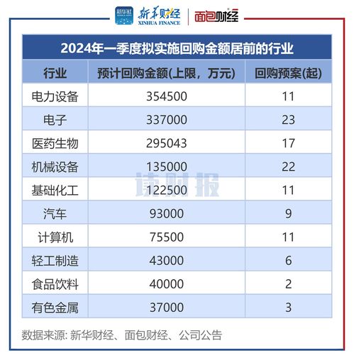舒华体育：9月份公司未实施回购
