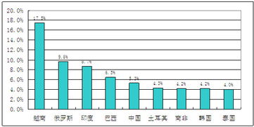 经济型酒店正面临经济不确定性带来的压力