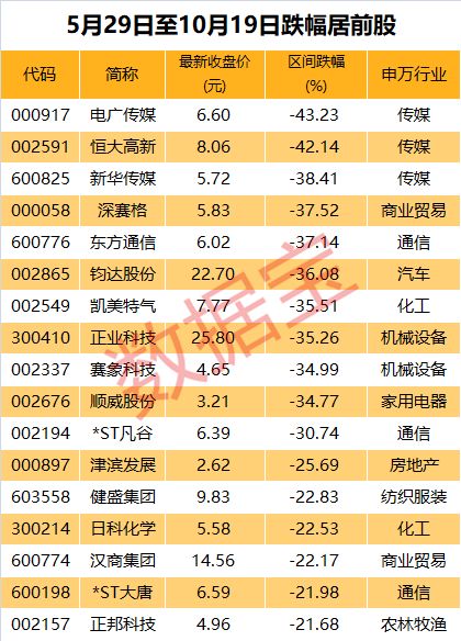 华虹公司龙虎榜：营业部净买入5.08亿元