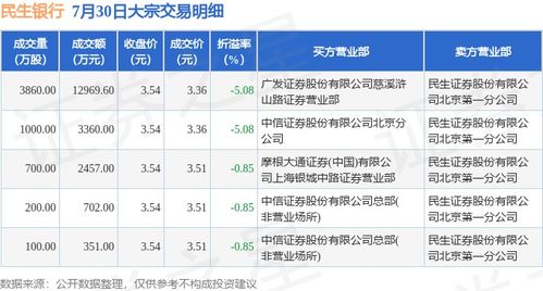 交通银行9月30日大宗交易成交1463.62万元