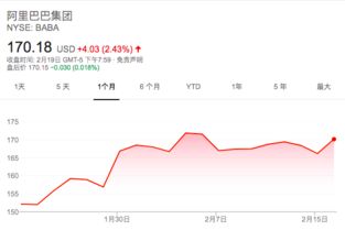 方舟基金加入美国基金增持阿里巴巴热潮