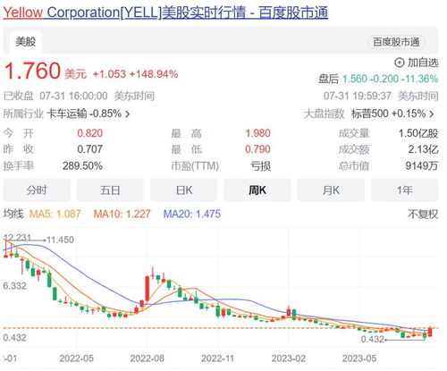 美国政府关门期间不会公布失业救济申请数据