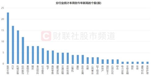 美国医药股有望迎来16年来最佳单周表现