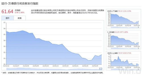 日本30年期国债标售的投标倍数高于12个月平均水平
