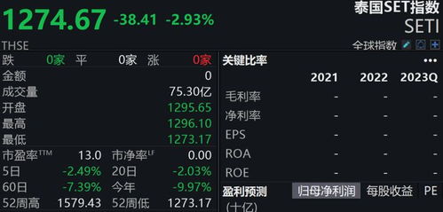 突发！泰国宣布：救市！