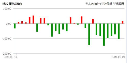 富时罗素将把越南从前沿市场重新归类为次级新兴市场