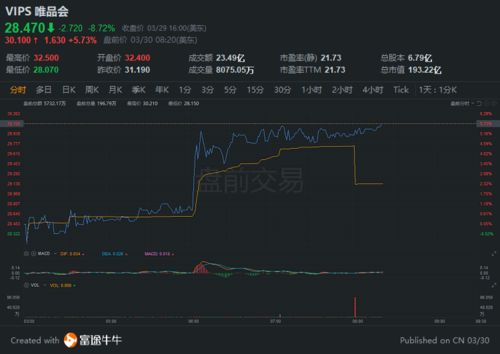 哔哩哔哩(BILI)盘前涨超2% 机构看好中国出海游戏厂商在研发制作和本地化运营方面的潜力