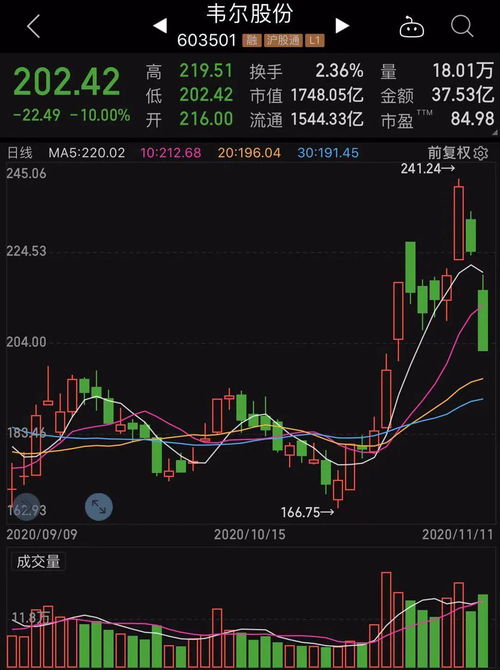 每天三分钟公告很轻松|603300，股东不减持了，改增持