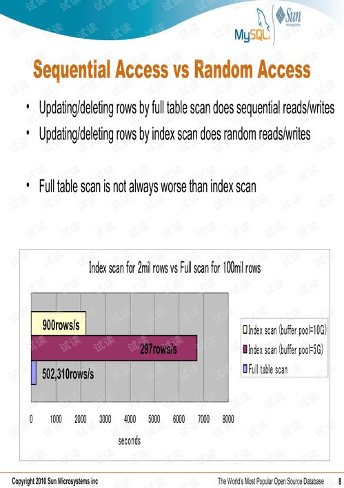 Mastering the Art of Trolling:A Comprehensive Guide with Diagrams on How to Chase the Float