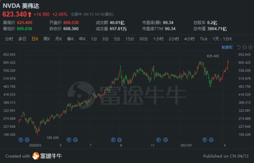 TD Cowen重申Meta目标股价875美元