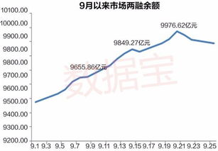光伏产业链涨价潮起 融资资金加仓22股