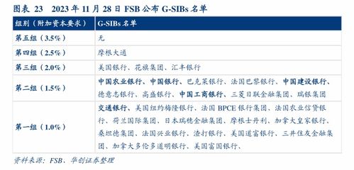 规模超9000亿元 银行密集赎回“二永债”