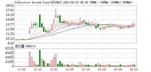 逼空火力点燃涨势 激光雷达概念股Luminar(LAZR.US)股价狂飙超20%