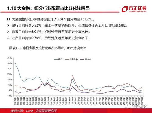 益民基金：全面强化长周期考核与激励约束机制，让公募基金走得更稳更远