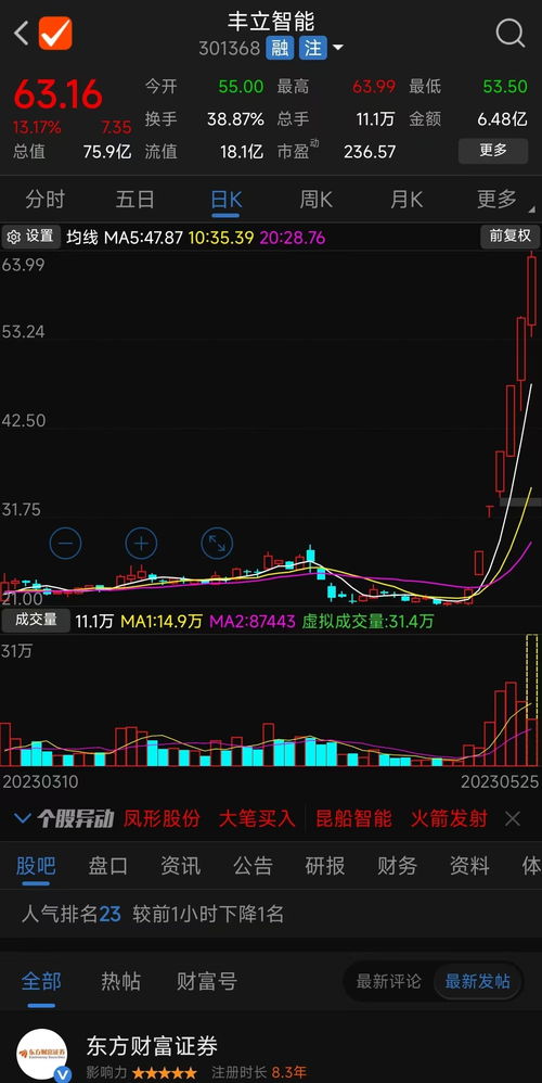 次新股C云汉盘中涨超67%，触发二次临停