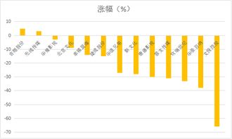节后影视院线板块集体下跌，华策影视、光线传媒跌幅超10%