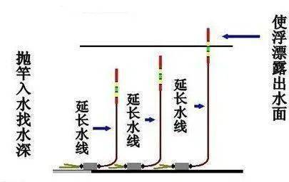 自制野外钓鱼饵料，从原理到实践的全面指南